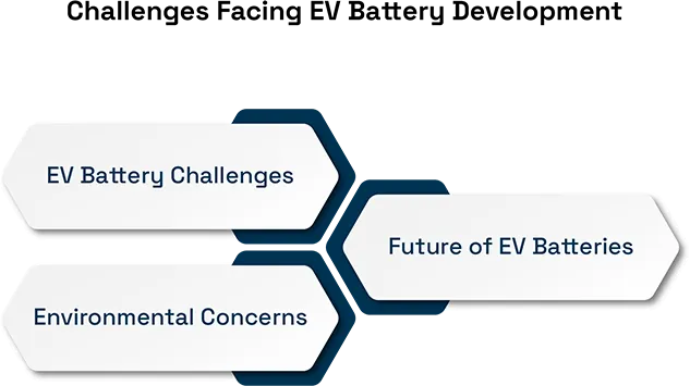 The Future of Electric Vehicle Batteries: Advancements & Challenges