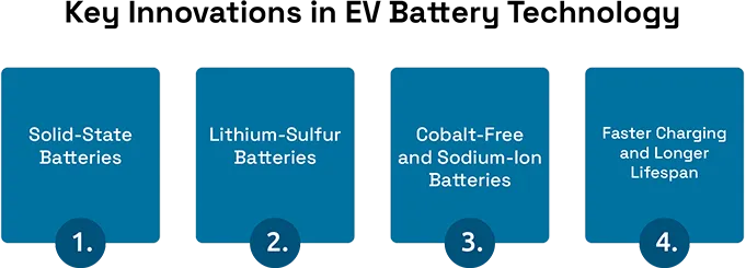 Next-Generation EV Batteries: What to Expect