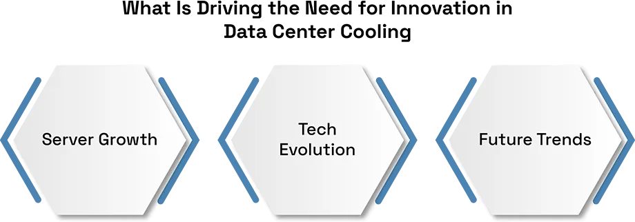 The Future of Data Center Cooling