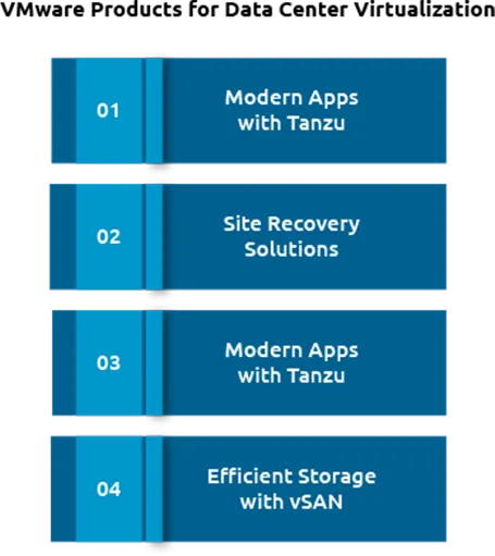 The Role of Hardware Virtualization