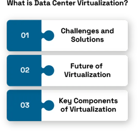 The Role of Hardware Virtualization in Cloud Computing