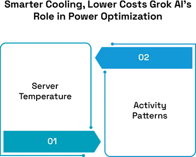 The Impact of Grok AI on Data Center