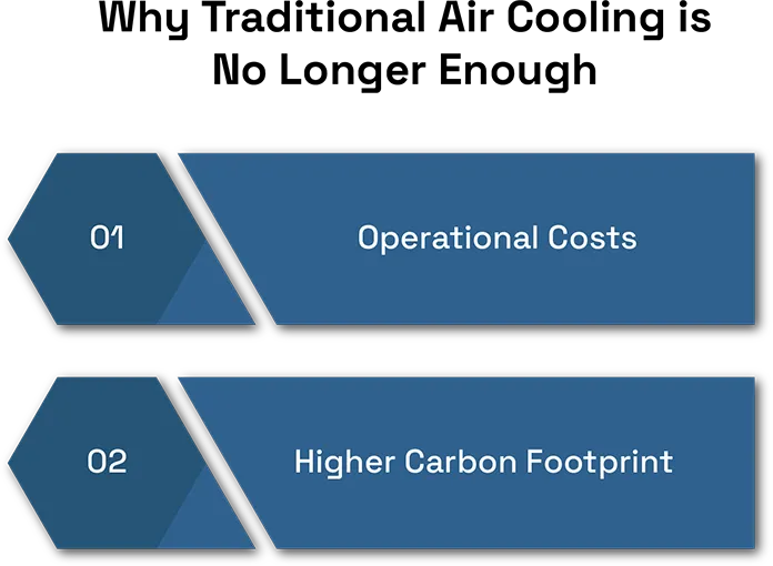 The Rise of Liquid Cooling Solutions