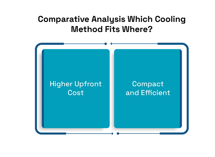 The Rise of Liquid Cooling Solutions