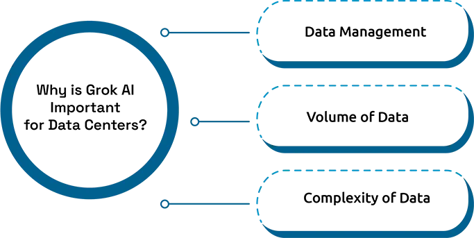 The Role of Grok AI in AI-Driven Data Center Operations
