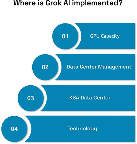 The Role of Grok AI in AI-Driven Data Center Operations
