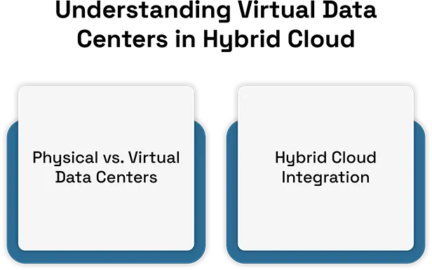 The Role of Virtual Data Centers