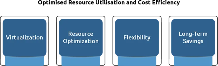 Critical Role of Virtual Data Centers
