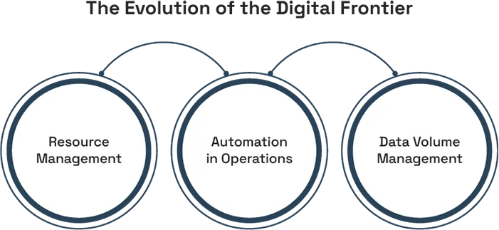 The Role of Artificial Intelligence