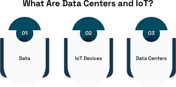 How Data Centers Power the Expanding IoT Ecosystem