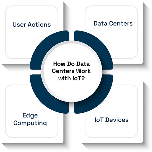 How Data Centers Power the Expanding IoT Ecosystem