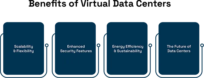 Virtual Data Centers vs. Traditional Data Centers