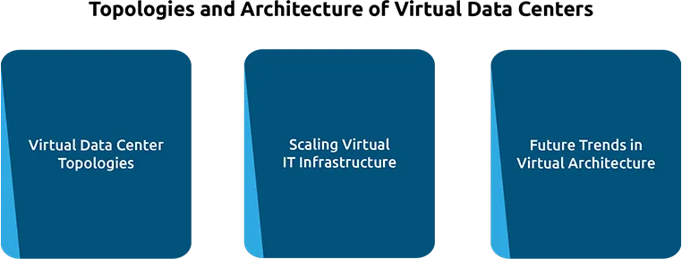 Virtual Data Centers and the Future of IT