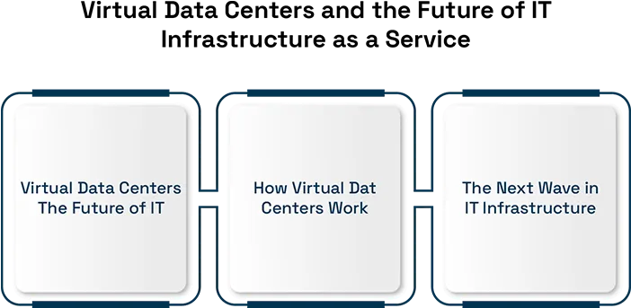 Virtual Data Centers and the Future of IT