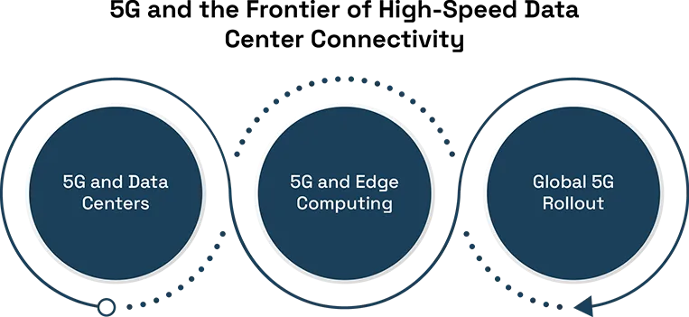 5G and the Frontier of High-Speed Data Center Connectivity