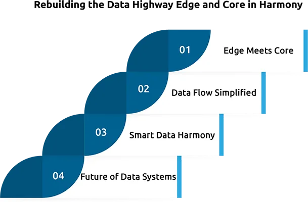 5G and the Frontier of High-Speed Data Center Connectivity