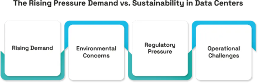 Achieving Sustainability Goals in Data Center 