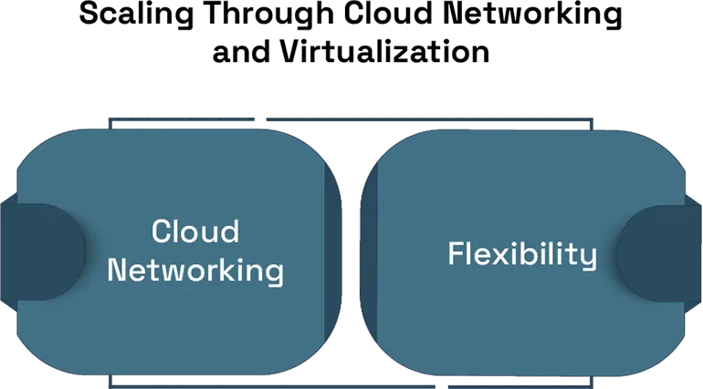 Building Resilient and Scalable Data Centers for the Digital Era