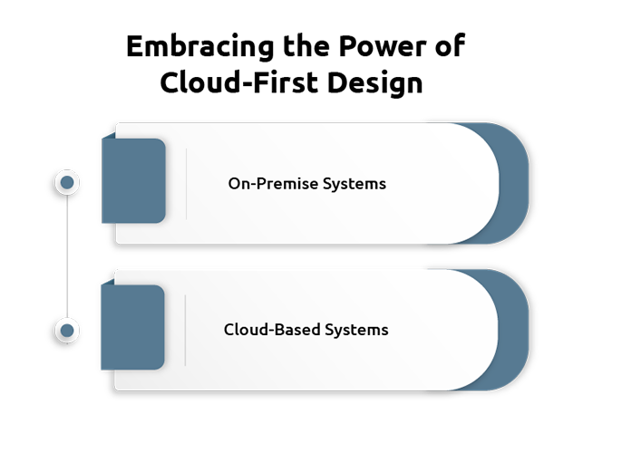 Building Resilient and Scalable Data Centers for the Digital Era