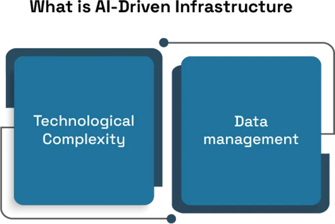 Cloud Computing Trends: What Data Centers 