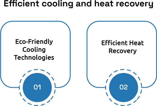 Concepts and Techniques for the Green Data Center