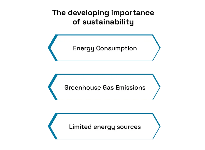 Concepts and Techniques for the Green Data Center
