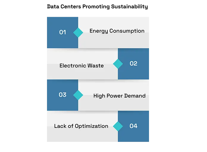 Data Centers Promoting Sustainability