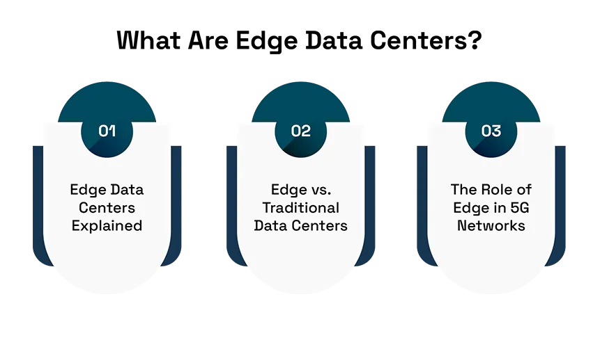 Deploying Edge Data Centers to Enable