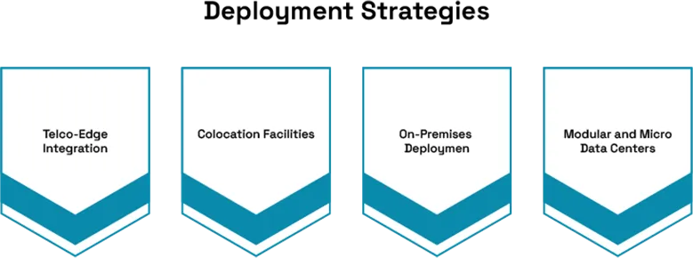 Deploying Edge Data Centers to Enable