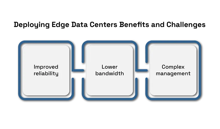 Deploying Edge Data Centers: Benefits and Challenges
