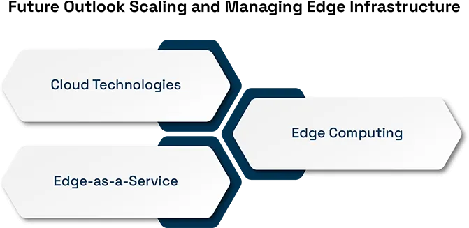 Deploying Edge Data Centers: Benefits and Challenges
