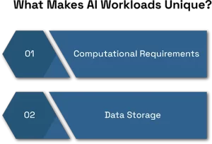 Designing AI-Optimized Data Centers