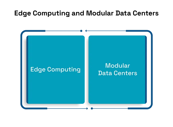 Edge Computing and Modular Data Centers