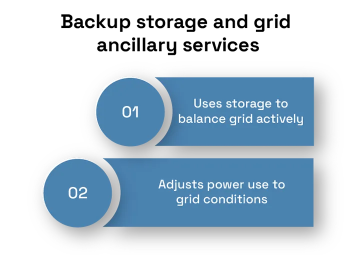 Energy solutions for data centres
