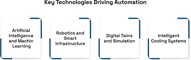 Frontier Technologies in Data Center