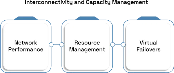 Frontier Technologies in Data Center