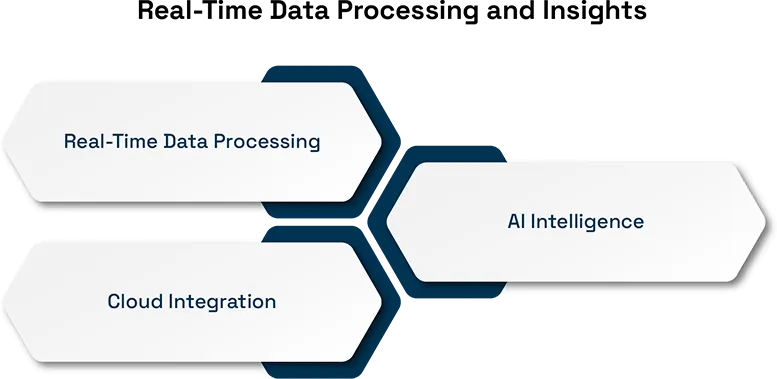 Grok AI and Its Impact on Cloud Computing