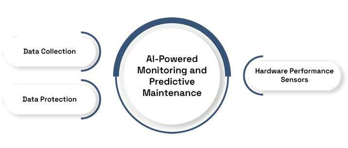 Did you Know?
Microsoft’s artificial intelligence (AI) initiatives are delivering unprecedented growth, with the company announcing its AI business is on track to surpass $10 billion in annual revenue run rate next quarter, marking the fastest acceleration to that milestone in the company’s history.
