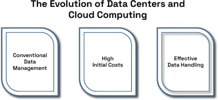 How Cloud Computing Enhances Data Center Scalability and Flexibility