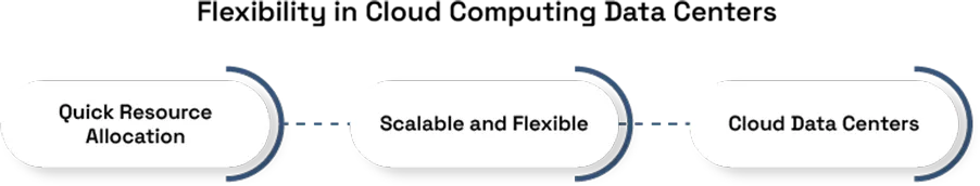 How Cloud Computing Enhances Data Center Scalability and Flexibility