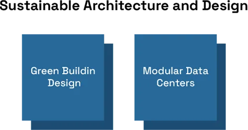 How Data Centers Are Integrating Green Technologies