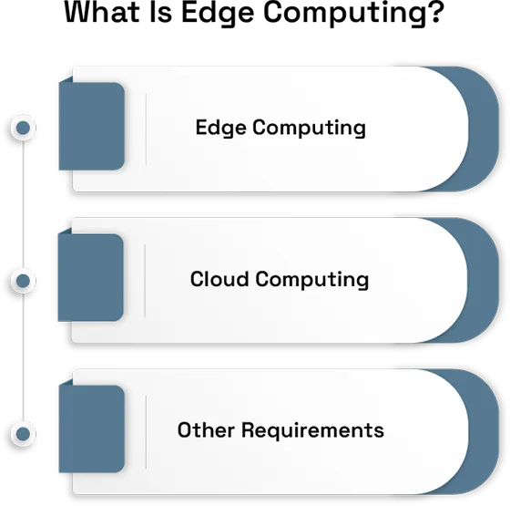 How Edge Computing is Transforming Data Processing