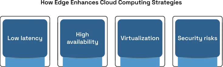 How Edge Computing is Transforming Data Processing
