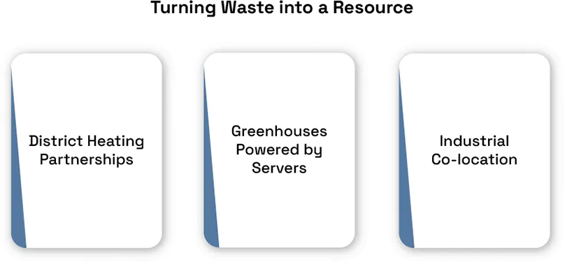 Innovative Methods for Reusing Data Center