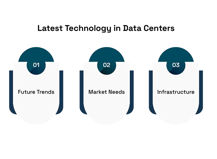Latest Technology in Data Centers
