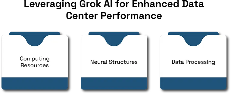 Leveraging Grok AI for Enhanced Data Center Performance