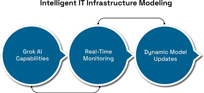 Leveraging Grok AI for Enhanced Data Center Performance