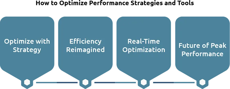 "Optimizing Performance in Virtual Data Centers