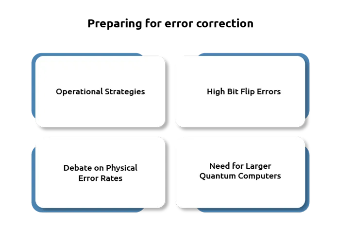Preparing for the quantum computing future