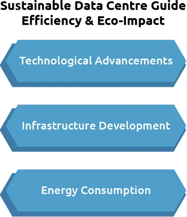 Sustainable Data Centre Guide: Efficiency & Eco-Impact